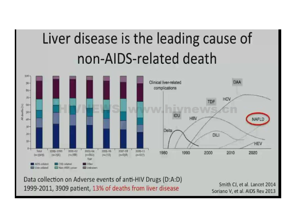HIV/AIDS抗病毒治疗过程中的副作用监测和处理