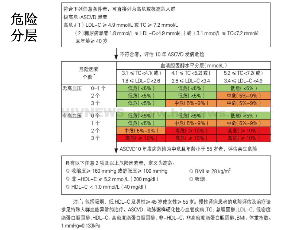 HIV/AIDS抗病毒治疗过程中的副作用监测和处理