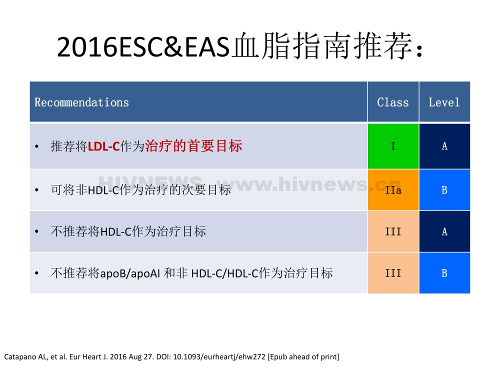 HIV/AIDS抗病毒治疗过程中的副作用监测和处理