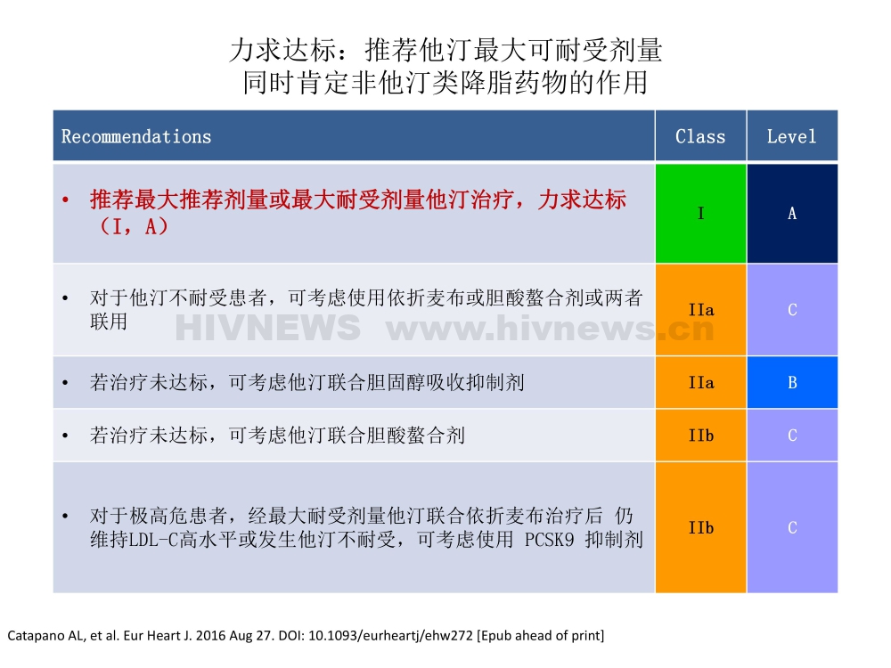 HIV/AIDS抗病毒治疗过程中的副作用监测和处理