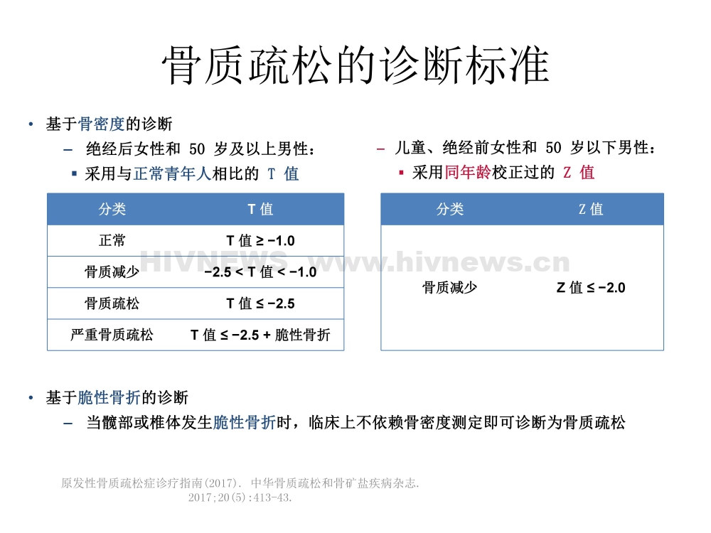 HIV/AIDS抗病毒治疗过程中的副作用监测和处理