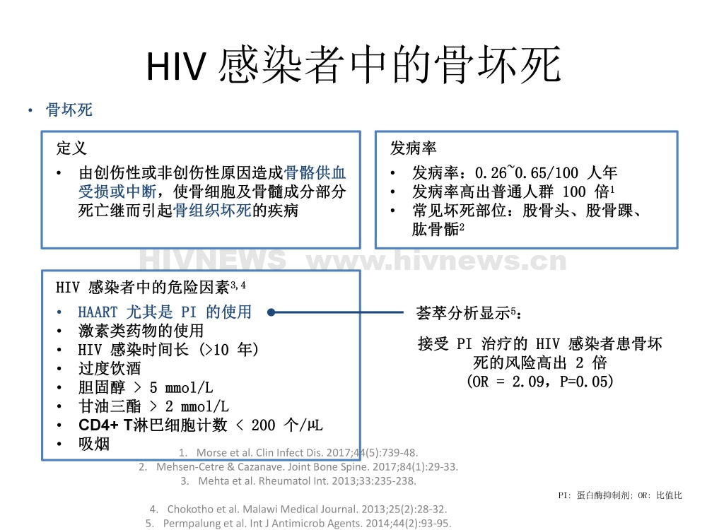 HIV/AIDS抗病毒治疗过程中的副作用监测和处理
