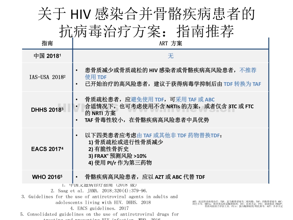 HIV/AIDS抗病毒治疗过程中的副作用监测和处理